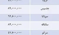 قيمت برخي خودروهاي وارداتي