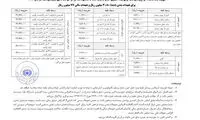 حق بیمه انواع خودرو در سال ۹۷ اعلام شد