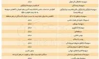 جزئیات حذف ۱۰۰درصدی سهمیه‌های کنکور