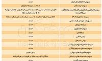 جزئیات حذف ۱۰۰درصدی سهمیه‌های کنکور