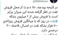 نماینده تهران: روحانی از خواب رویایی بیدار شود