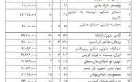 آپارتمان ارزان نایاب شد