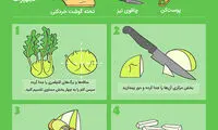سبزیجات را چگونه خرد کنیم؟