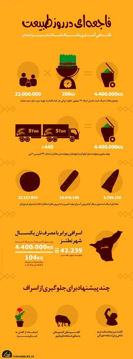 عکس: فاجعه ای در سیزده به در!