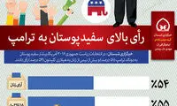 آرای «سیاه» هیلاری، آرای «سفید» ترامپ!