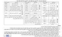 نرخ بیمه شخص ثالث انواع خودرو در سال ۱۴۰۰