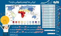 اینفوگرافی: ایرانی‌ها توهم باهوشی دارند!