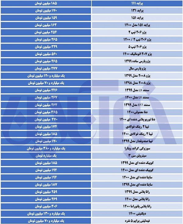 شدت گرفتن نوسانات قیمتی در بازار خودرو