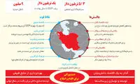 آیا باید همانند مکنزی به اقتصاد ایران خوش‌بین بود؟ (1)