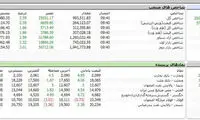 خیز دوباره شاخص بورس به کانال یک میلیون واحد