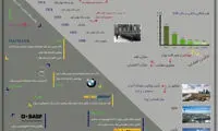 آلمان در یک نگاه +اینفوگرافی