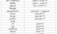 جدیدترین قیمت‌ ها از بازار سکه و دلار