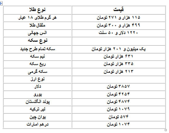 جدیدترین قیمت‌ ها از بازار سکه و دلار