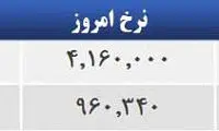 قیمت صبح امروز سکه و طلا در بازار