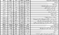 گرانی سیگار در مهرماه رکورد زد