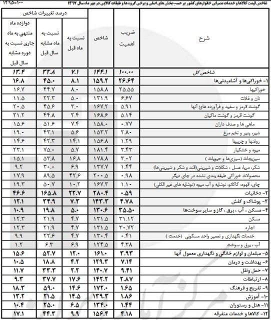 گرانی سیگار در مهرماه رکورد زد