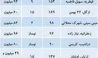 قیمت پیشنهادی آپارتمان در منطقه یک تهران