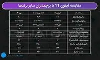 آیفون یا سامسونگ؟ مساله این است یا وسوسه؟