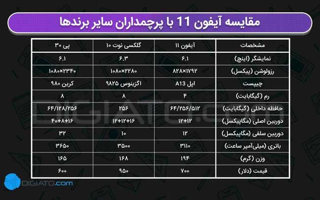 آیفون یا سامسونگ؟ مساله این است یا وسوسه؟