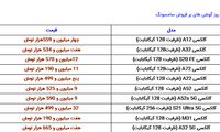 قیمت جدید آیفون و انواع گوشی‌ها امروز