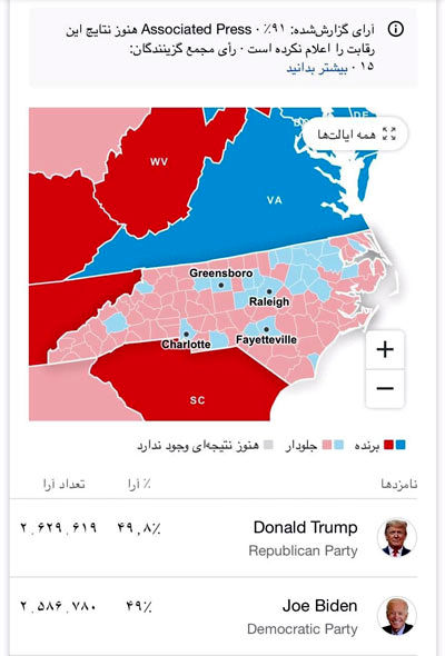کارولینای شمالی پس از شمارش ۹۱درصد آرا