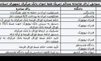 بیانیه دولت درباره غارت 2 میلیارد دلاری