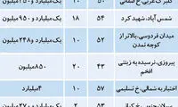 قیمت مسکن در تهران
