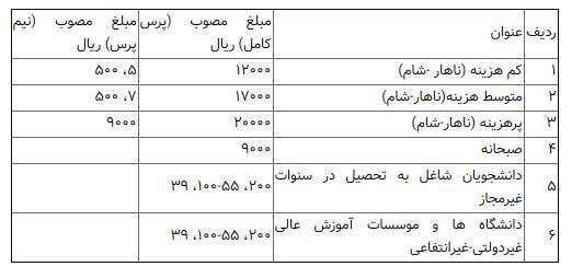 نرخ غذای دانشجویی اعلام شد