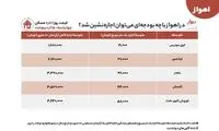 قیمت خانه در اهواز از خیلی گران تا کمی ارزانتر