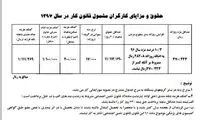 جزئیات حقوق و مزایای کارگران در سال ۹۷