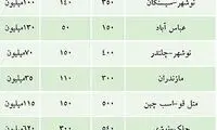 با چند میلیون می‌توان در شمال ویلا خرید؟
