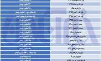 آخرین تغییرات قیمت در بازار خودرو