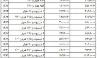 جزییات عیدی و پاداش بازنشستگان