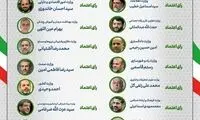 اعلام نتایج رای اعتماد مجلس به کابینه رئیسی