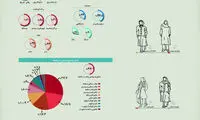نتایج نظرسنجی درباره پوشش زنان در ایران
