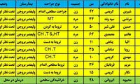 اسامی ۱۰ مصدوم در انحراف اتوبوس از جاده