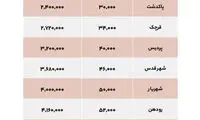 ارزانترین املاک فروش و اجاره در اطراف تهران
