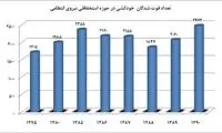 آمار خودکشی در ایران