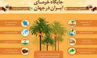 اینفوگرافی؛ جایگاه خرمای ایران در جهان