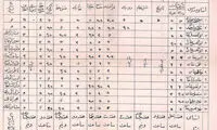 کارنامه تحصیلی احمدشاه قاجار!