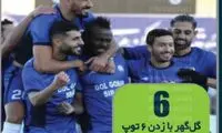 بدشانس‌ترین تیم لیگ برتر
