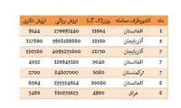 ایران به کدام کشورها آب آناناس صادر می کند؟
