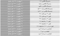 ریزش قیمت‌ها در بازار موبایل