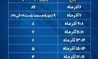 جدول زمانبندی ثبت نام کارت المثنی سوخت