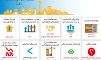 18 مهره بازی مسکن در ایران