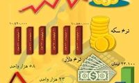 سکه، ارز و بورس چگونه سر به فلک گذاشتند؟
