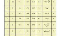 «دیو و دلبر» سینماهای دنیا را جادو کرد