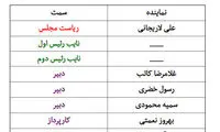 نامزدهای سه فراکسیون برای انتخابات هیات‌رئیسه