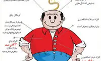 آخر هفته، علیه اضافه وزن اقدام کنید