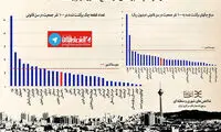 اینفوگرافیک: بدحساب‌ترین مردم کشور به تفکیک استان‌